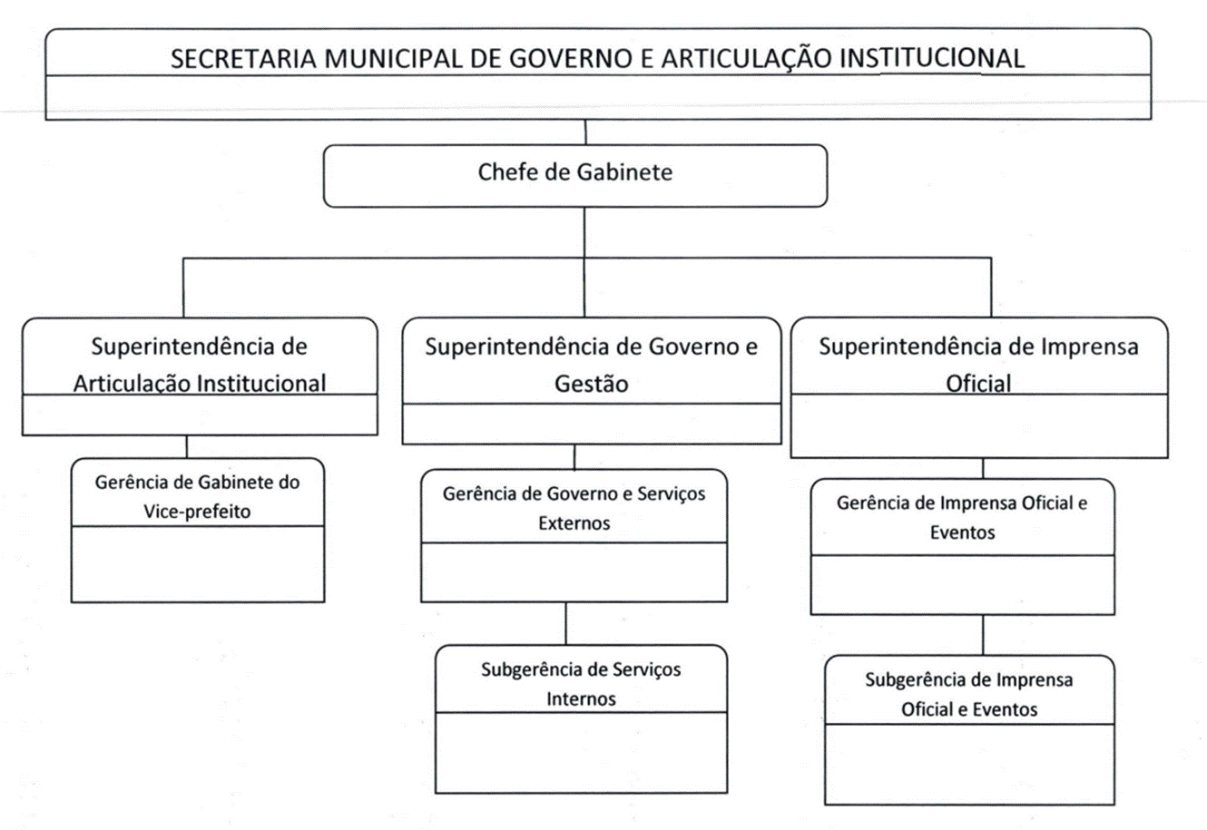 Diagrama

O contedo gerado por IA pode estar incorreto.