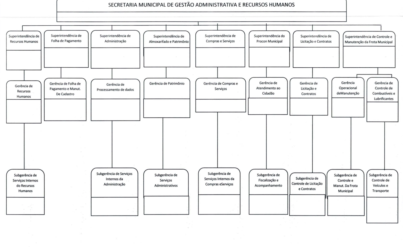 Diagrama

O contedo gerado por IA pode estar incorreto.