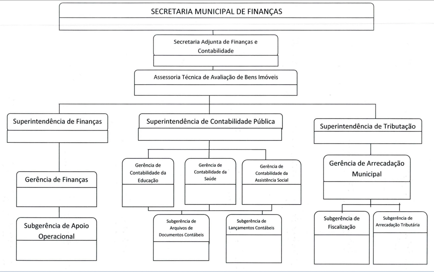 Diagrama, Texto

O contedo gerado por IA pode estar incorreto.