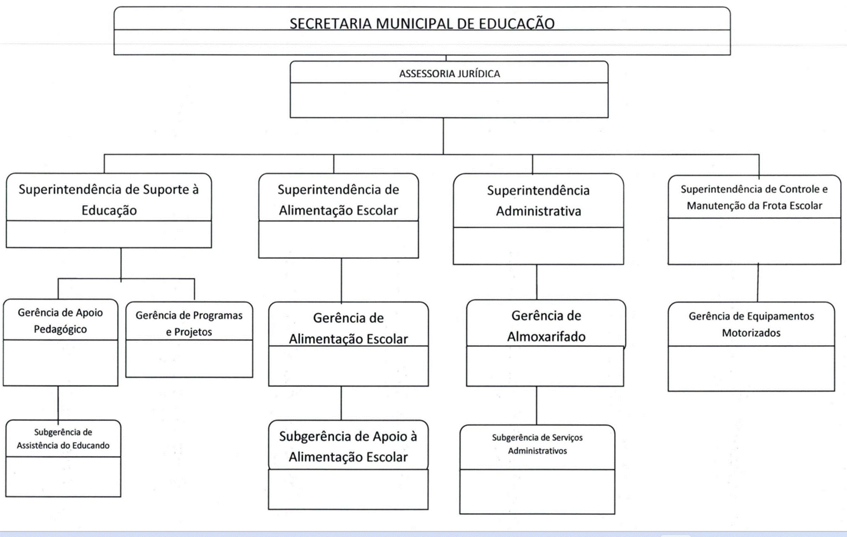 Diagrama

O contedo gerado por IA pode estar incorreto.