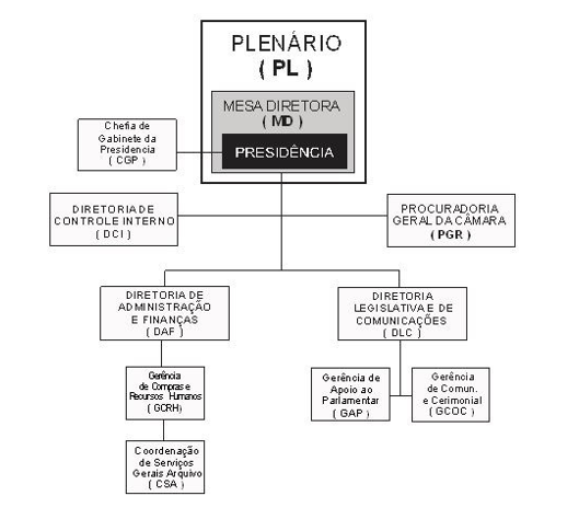 Tela de celular com texto preto sobre fundo branco

Descrio gerada automaticamente com confiana mdia