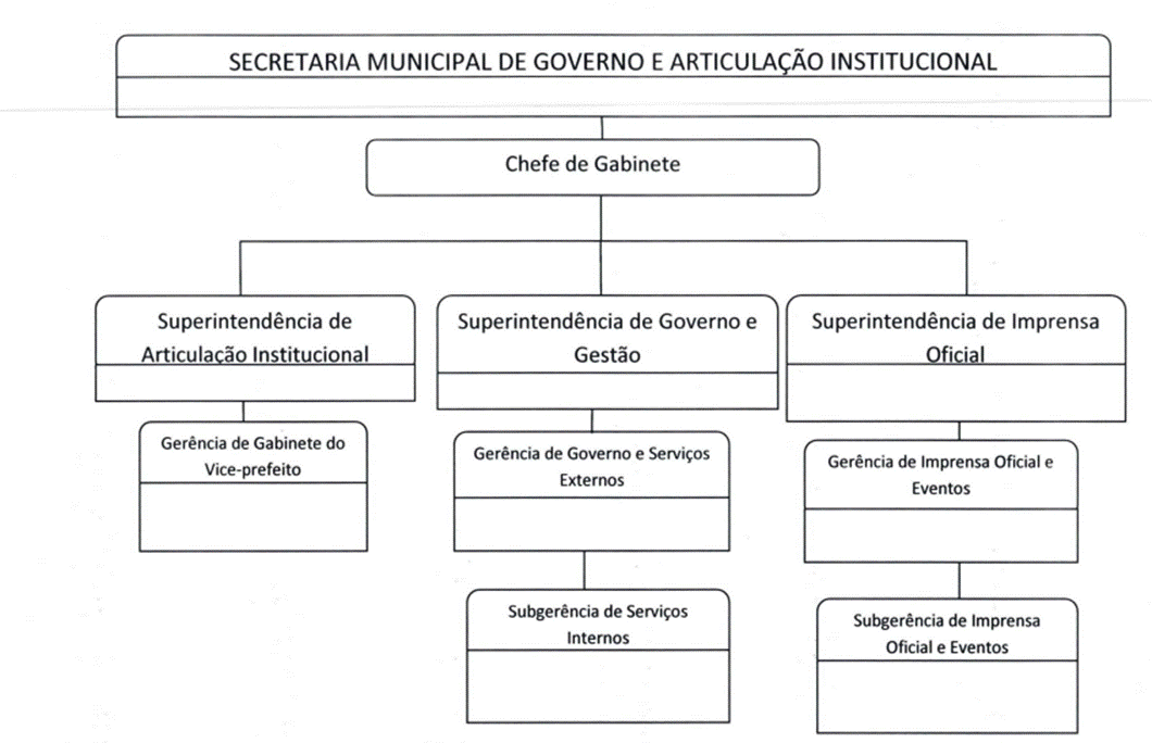 Diagrama

O contedo gerado por IA pode estar incorreto.