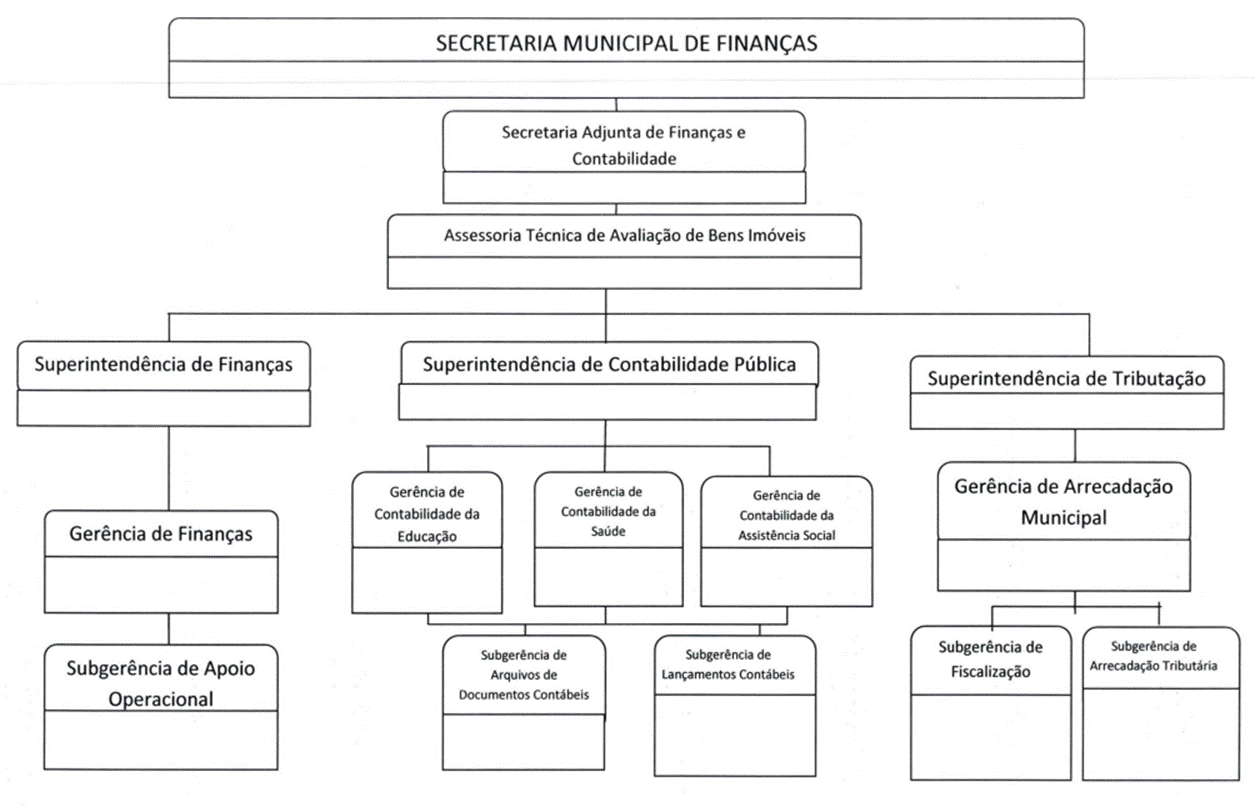 Diagrama

O contedo gerado por IA pode estar incorreto.