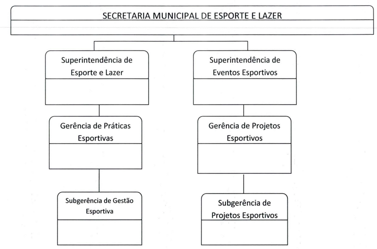 Diagrama

O contedo gerado por IA pode estar incorreto.