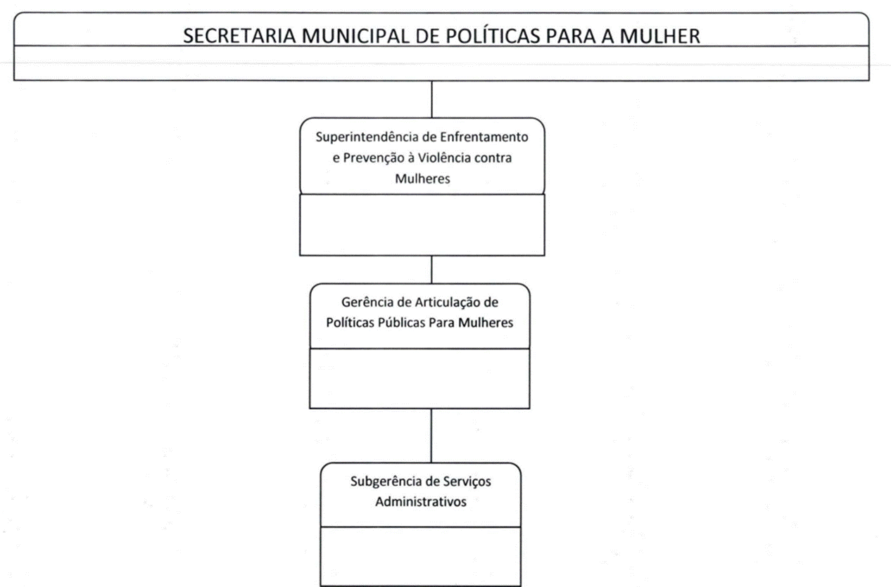 Diagrama

O contedo gerado por IA pode estar incorreto.